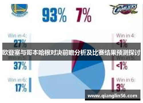欧登塞与哥本哈根对决前瞻分析及比赛结果预测探讨